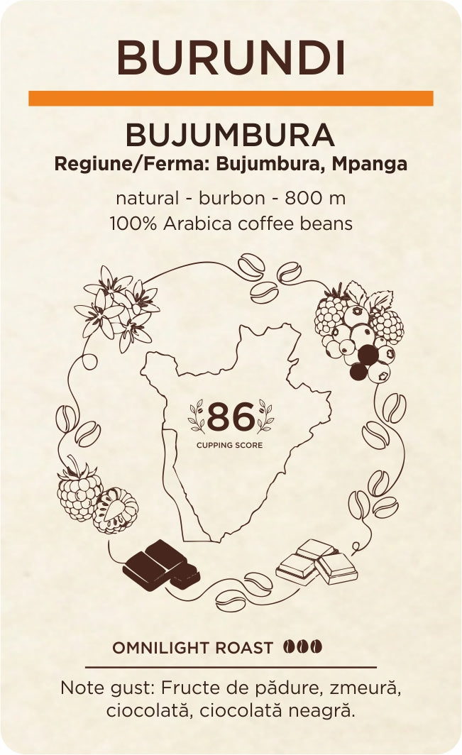 Burundi - Specialty Coffee ★ Guest Star